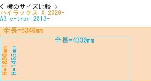 #ハイラックス X 2020- + A3 e-tron 2013-